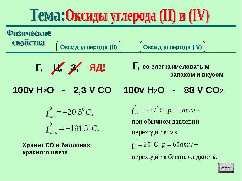 Оксид углерода ii вещество