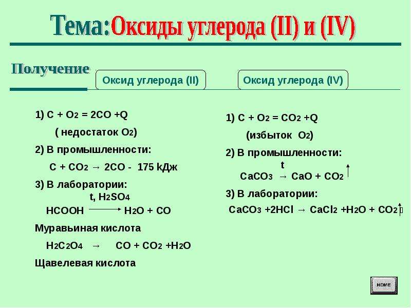 Дайте сравнительную характеристику оксида углерода 2 и оксида углерода 4 по плану