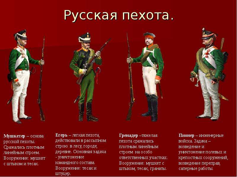 Войска 1812. Русская пехота 1812 года униформа и вооружение. Рода войск в русской армии 1812 года. Русская армия 1812 года состав. Русский пехотинец 1812.