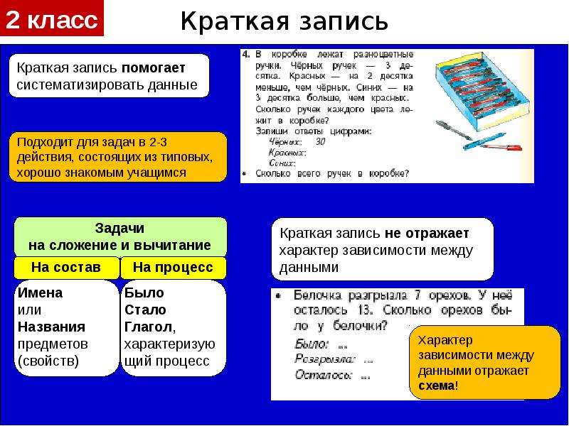 Записать краткую запись. Краткая запись. Краткая запись задачи. Краткая запись условия задач памятка. Виды краткой записи задач.