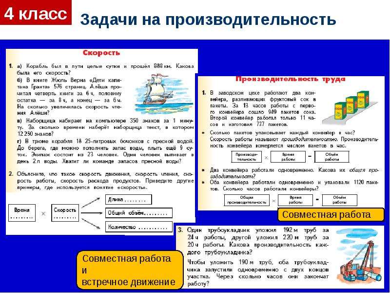 Задачи на производительность труда 3 класс презентация