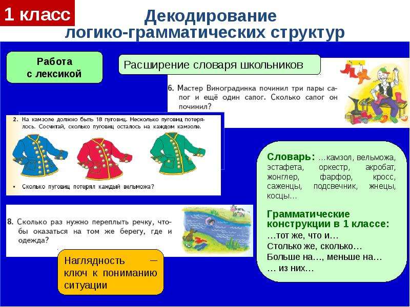 Грамматические конструкции. Понимание логико-грамматических конструкций. Логико-грамматические структуры это. Задания на логико грамматические конструкции. Задания на понимание логико-грамматических конструкций.