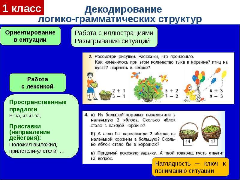 Грамматические конструкции. Понимание логико-грамматических конструкций. Логико-грамматические задания. Логико-грамматические структуры это. Задачи на логико-грамматические конструкции.