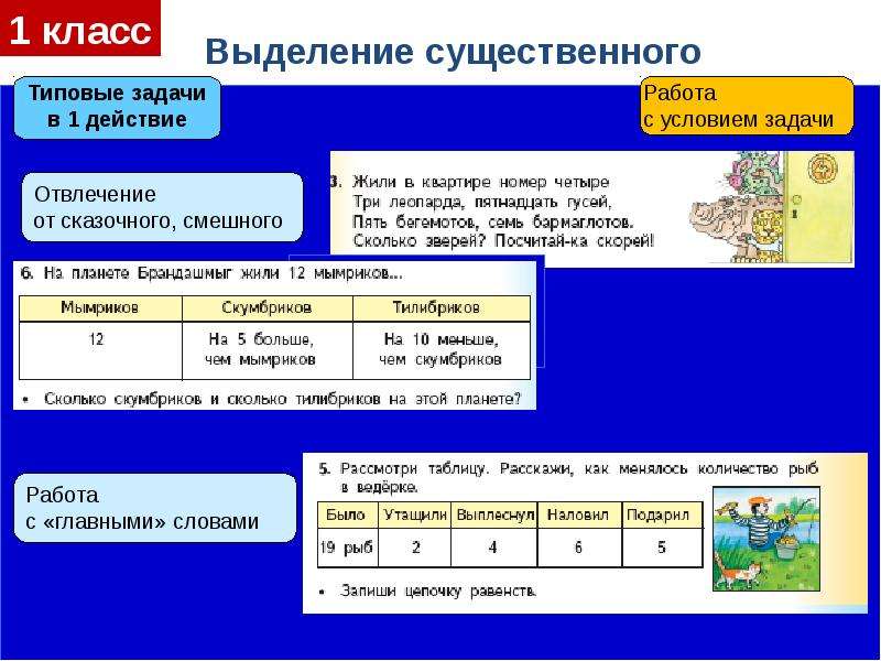 Выделите существенные. Выделение условий задач. Условие задачи на работу. Выделить задачи решаемые. Трудности при решении задач в 1 классе.