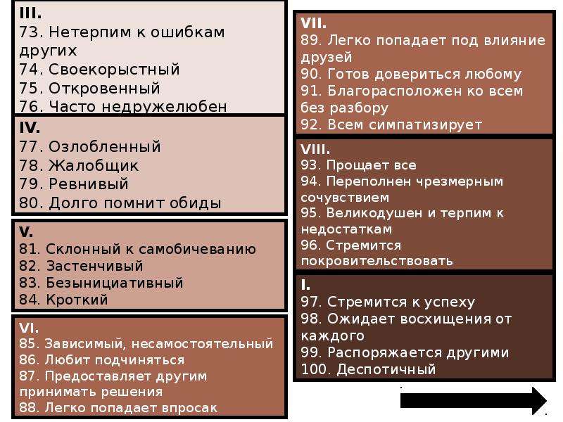 Тест т лири. Диагностика межличностных отношений т Лири. Опросник ДМО. Методика Лири на Межличностные отношения. Методика диагностика межличностных отношений.