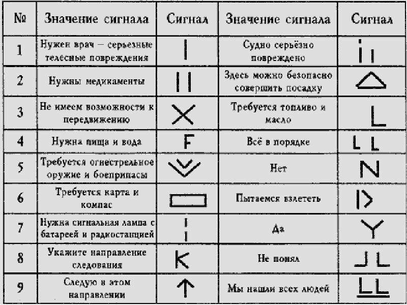 Сигналы бедствия картинки