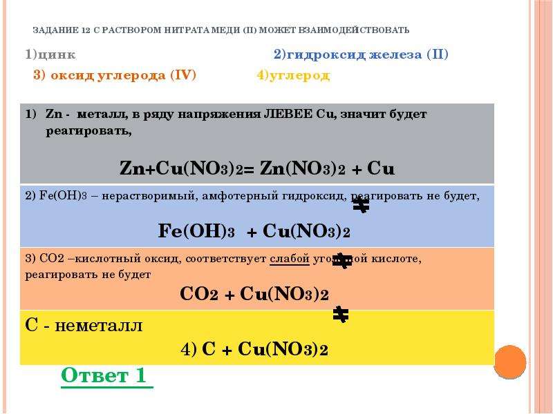 Взаимодействие нитрата меди с гидроксидом калия. Нитрат железа III цвет раствора. Реакции с нитратом меди 2. Нитрат железа 2 формула химическая. Взаимодействие цинка с оксидами.