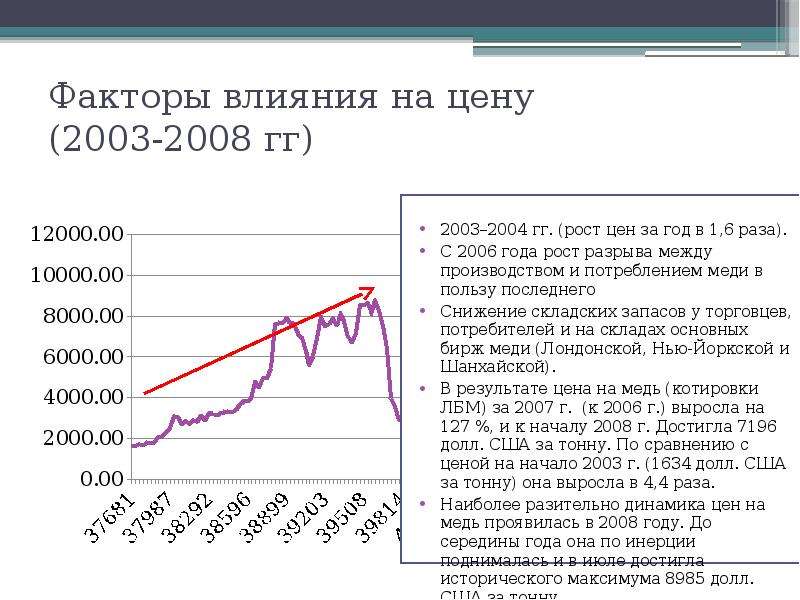 На рисунке показано изменение биржевой стоимости акций горно обогатительного комбината 480