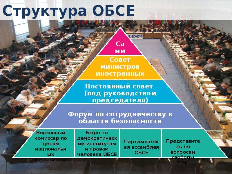 Организация по безопасности и сотрудничеству в европе презентация