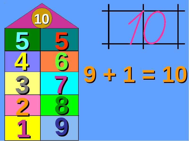 Математика 1 класс число 10. Число и цифра 10. Цифра 10 состав числа 10. Цифра 10 для презентации. Число 10 1 класс.