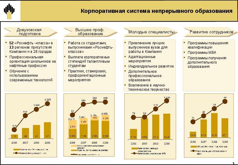 Закупка мебели роснефть