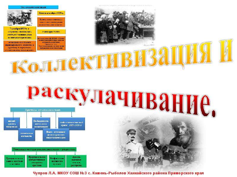 Презентация коллективизация и раскулачивание