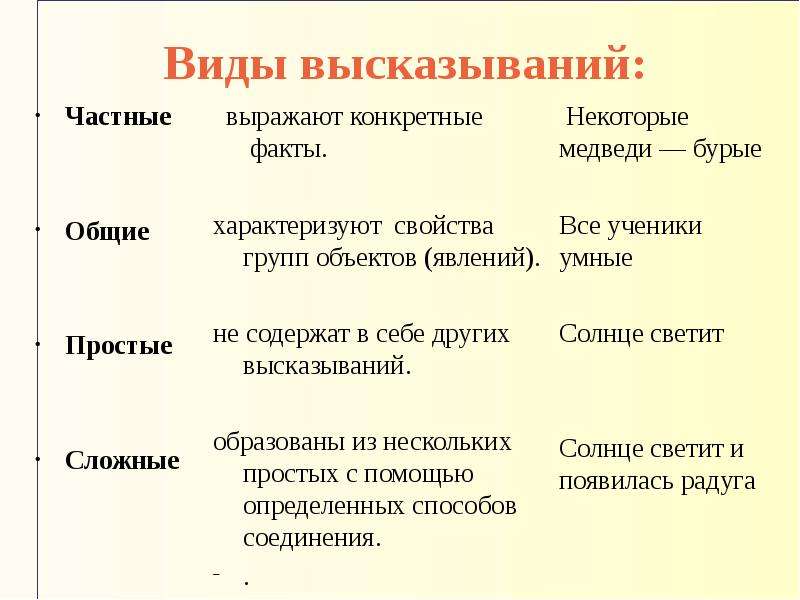 Выражение квалификации характеристики лица предмета явления презентация