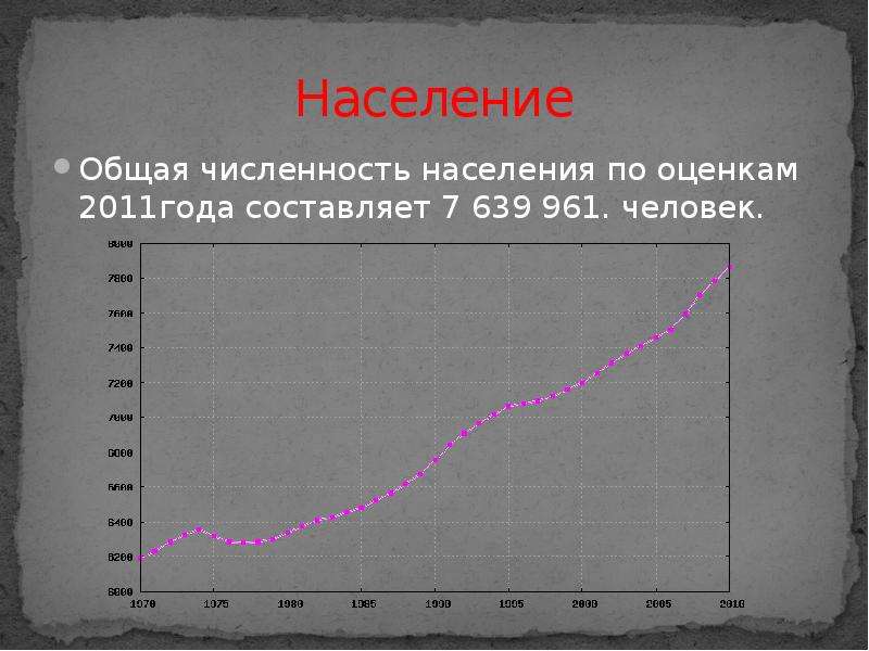 Население 19. Оценка общей численности США.