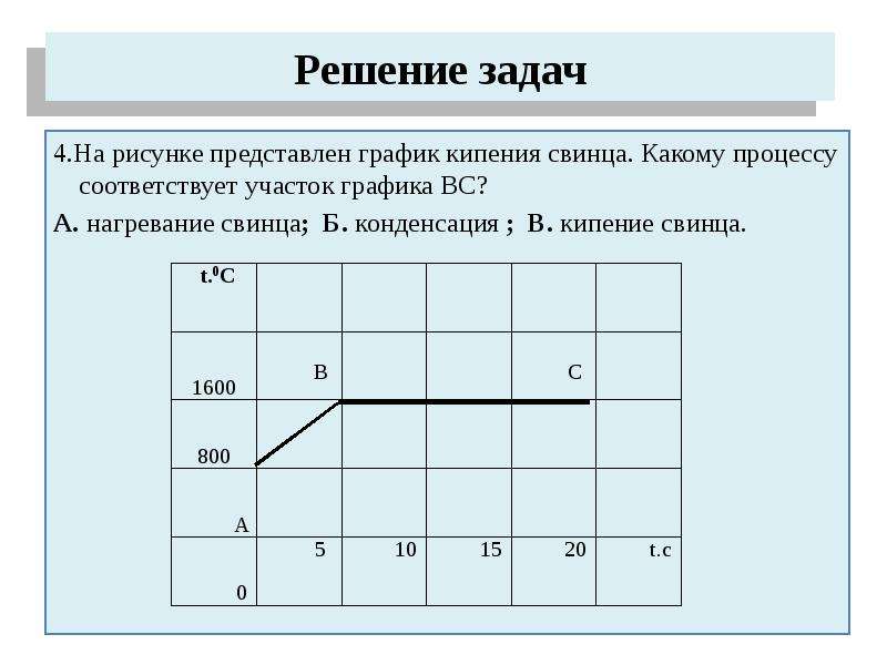 На рисунке представлен график изменения температуры свинца массой 3 кг