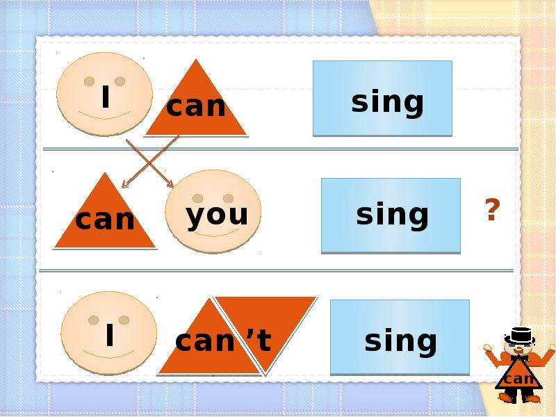 Глагол can в английском языке презентация 2 класс