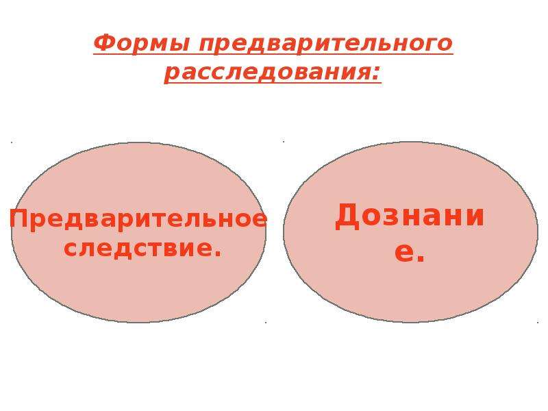 Формы предварительного. Формы предварительного следствия. Предварительное расследование таблица. Виды предварительного расследования.