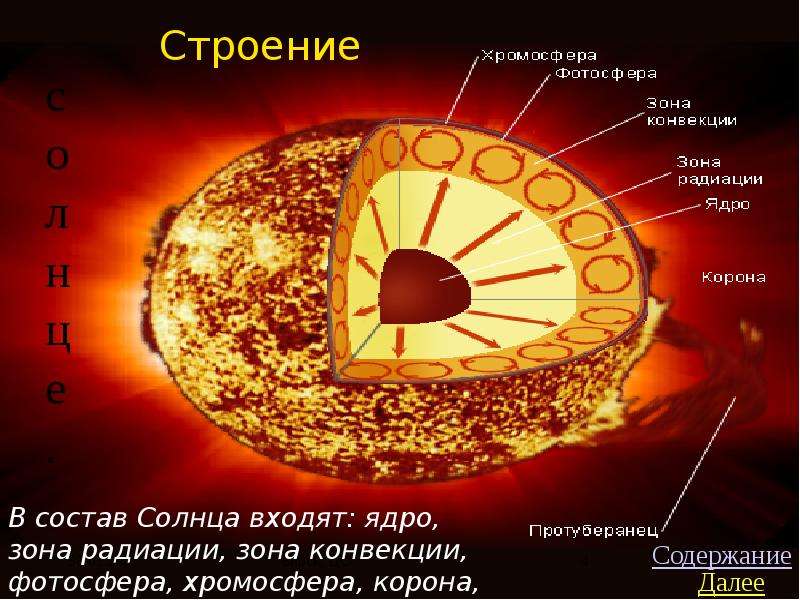 Состав солнца картинки