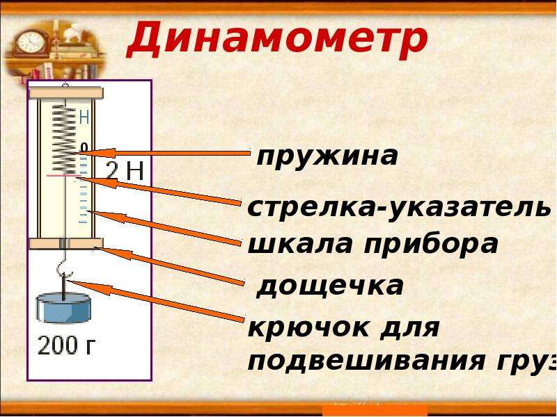 Динамометр рисунок физика