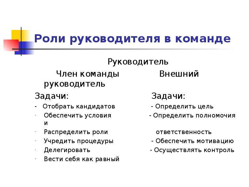 Роли руководителя. Задачи руководителя команды. Роль руководителя в команде. Какова роль руководителя. Роль и задача руководителя команды.