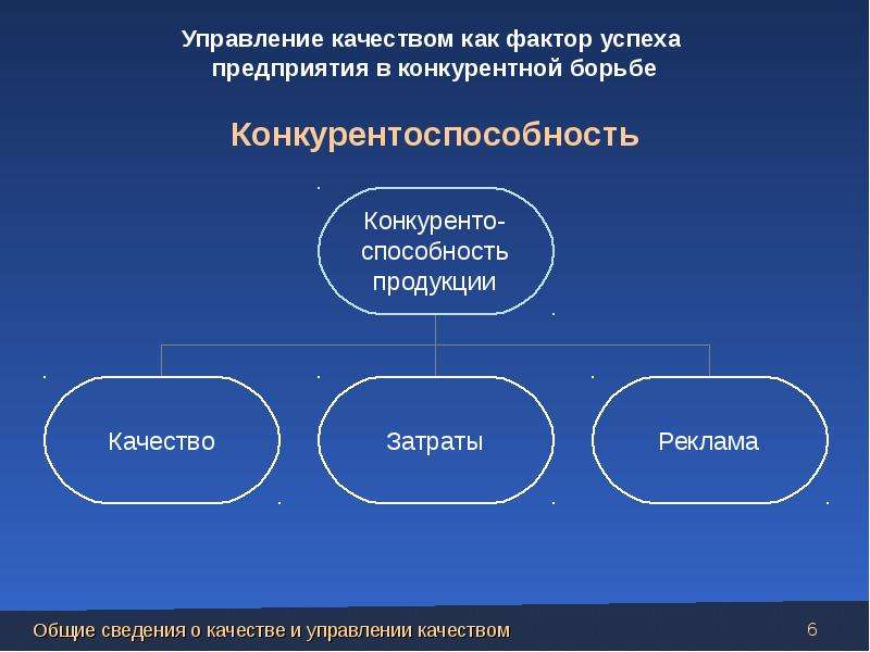 Управление качеством продукции. Механизм управления качеством. Механизм управления качеством продукции. Механизмы управления менеджмент качества это. Схема механизма управления качеством.