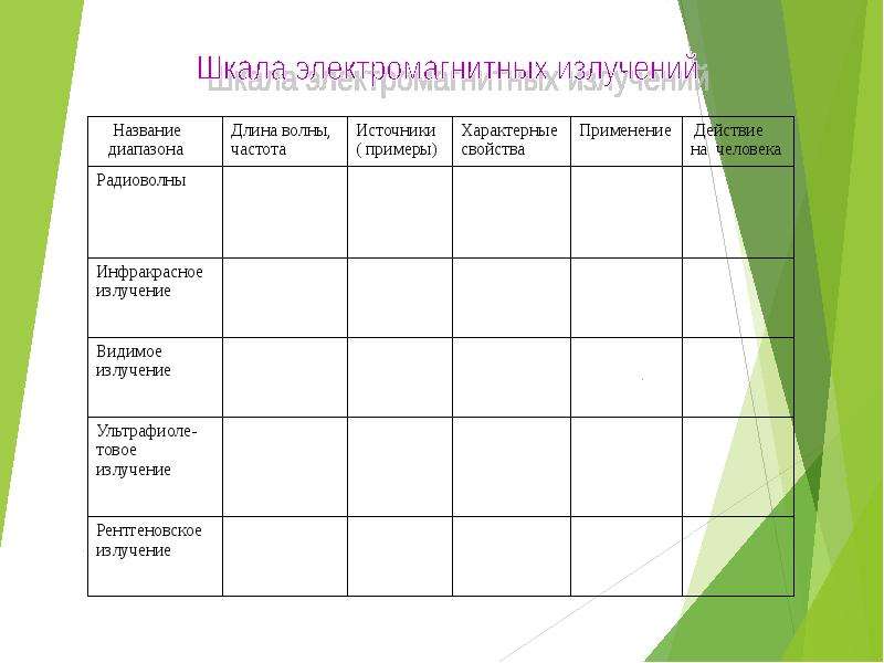 Виды излучений шкала электромагнитных излучений презентация