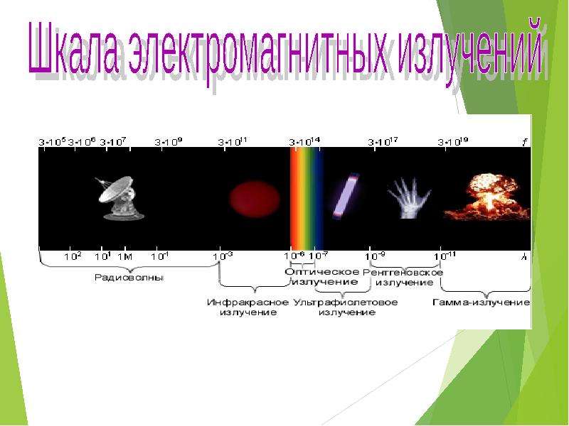 Виды излучений шкала электромагнитных излучений презентация