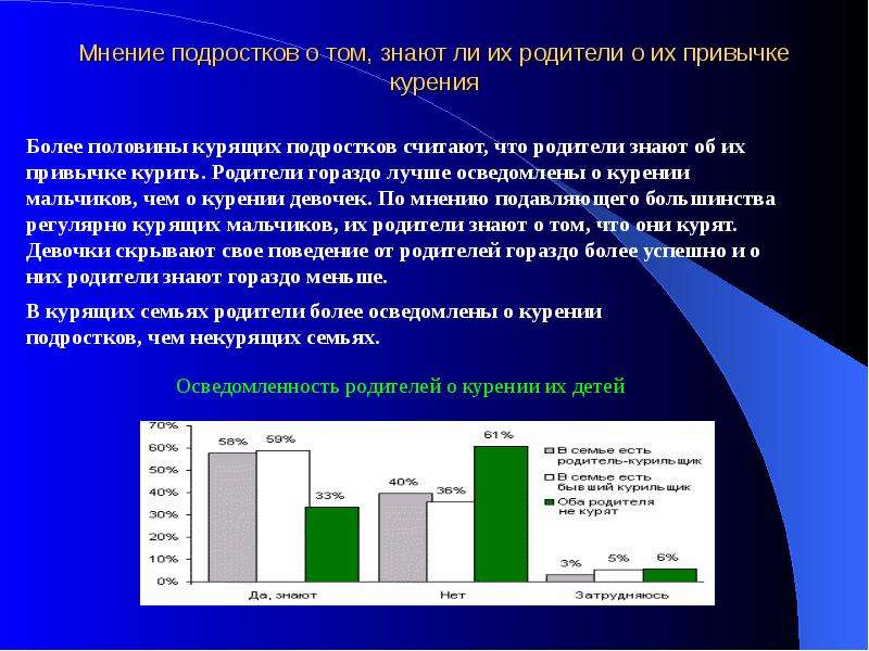 Мнение подростков. Отношение подростков к курению. Мнение подростка. Мнение несовершеннолетнего. Отношение подростка в обществе.