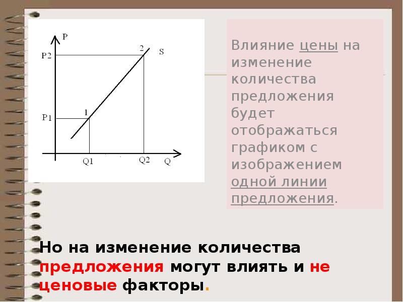 Предложение графически. Доказать графически количество предложений.