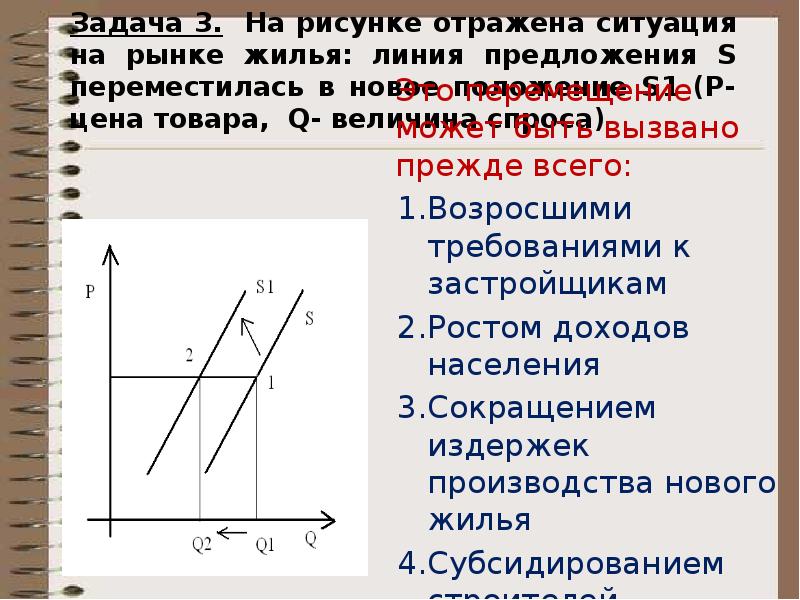 Изменение предложения на рынке посуды