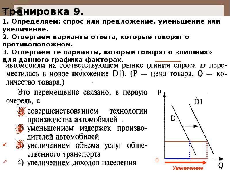 Линия спроса и предложения