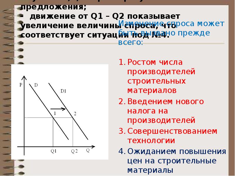 Предложения графически. Покажите графически изменения в величине спроса. Покажите графически изменения в спросе и изменения величины спроса. Если спрос увеличится без изменения предложения. Отобразить графически как изменится спрос на автомобиль.