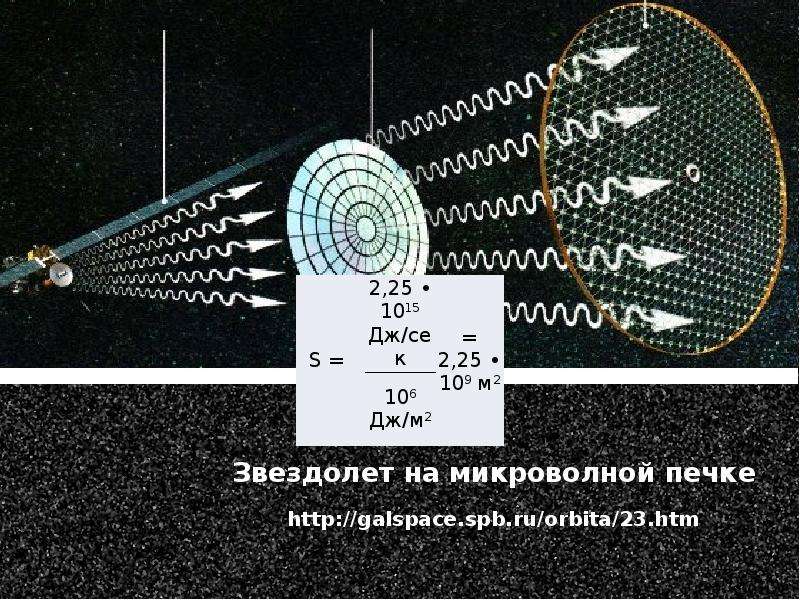 Невидимые спутники звезд презентация