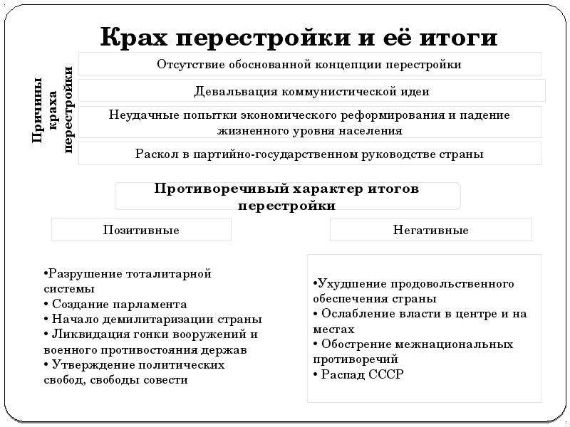 Каковы результаты перестройки в ссср