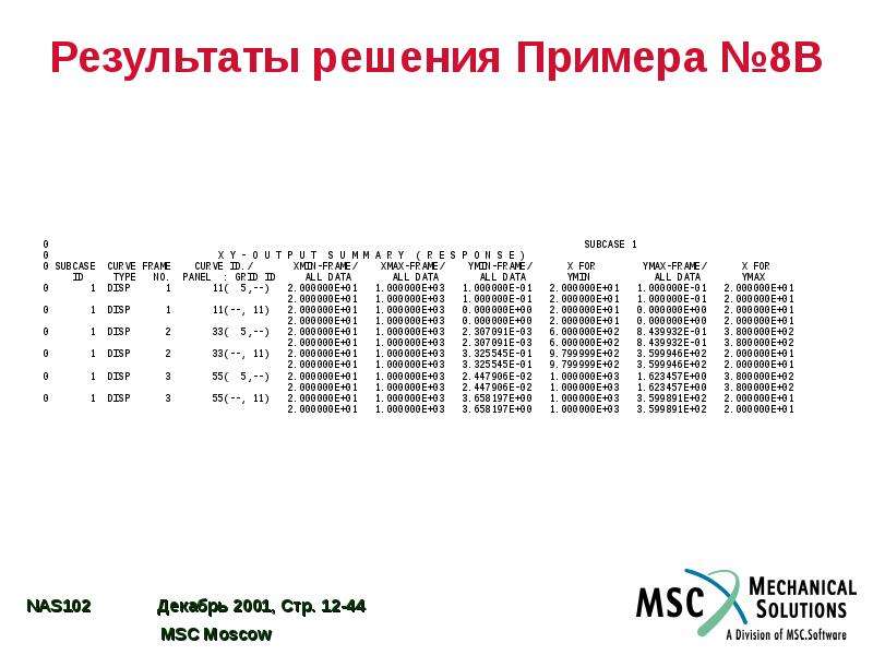 36 результаты. Проходную 102 в 2001 году. Ответ примера 