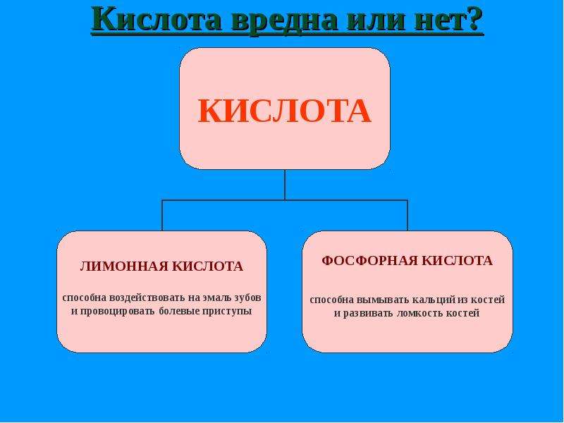 Опасные кислоты. Кислота опасная для человека. Ядовитые кислоты для человека. Чем вредны кислоты для человека.