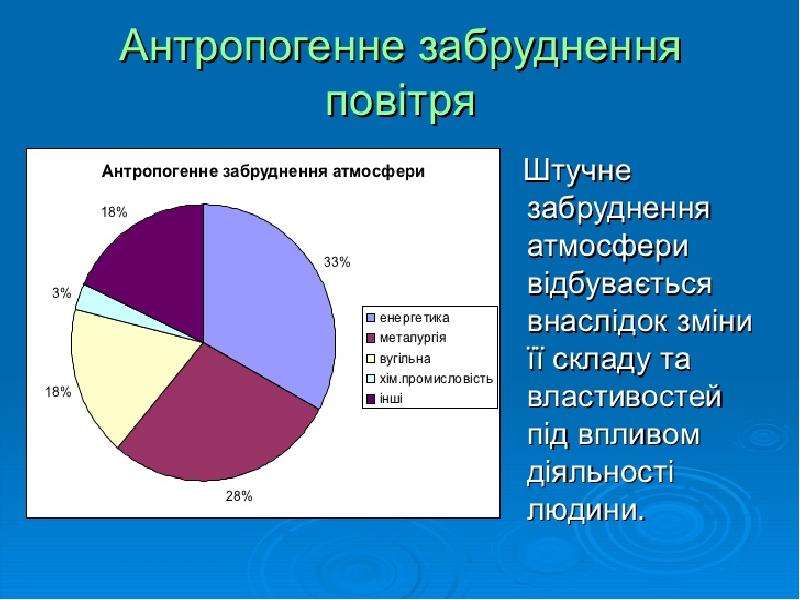 Реферат: Продукти харчування людини значення, якісь, склад, забрудненість.