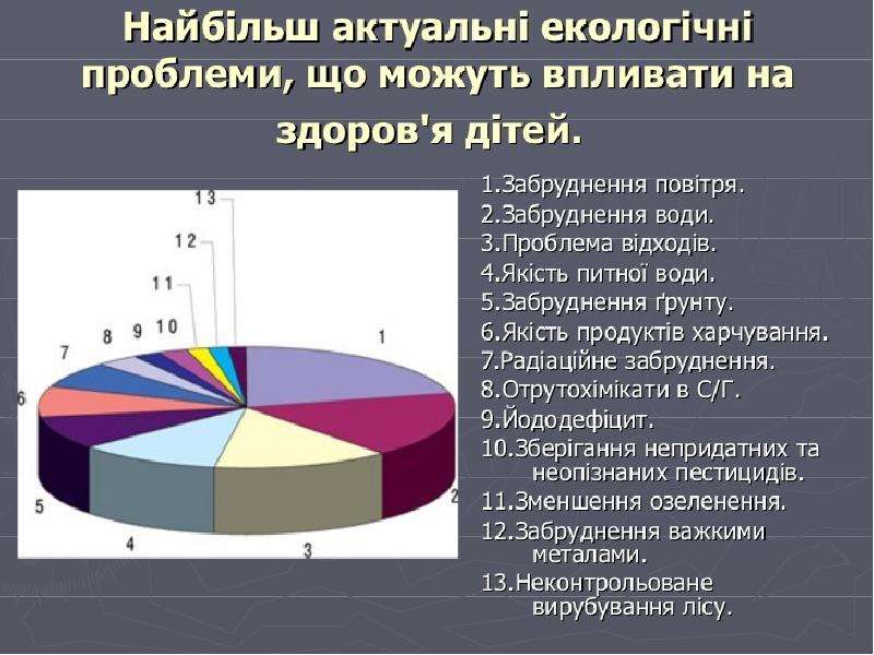 Реферат: Продукти харчування людини значення, якісь, склад, забрудненість.