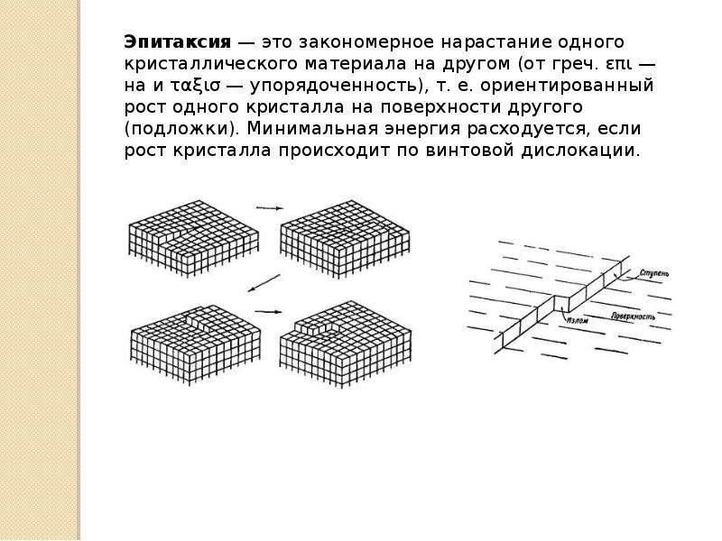 На рисунке показано твердое тело. Эпитаксиальные Кристаллы. Эпитаксиальные структуры. Эпитаксиальная дислокация. Эпитаксиальный рост.