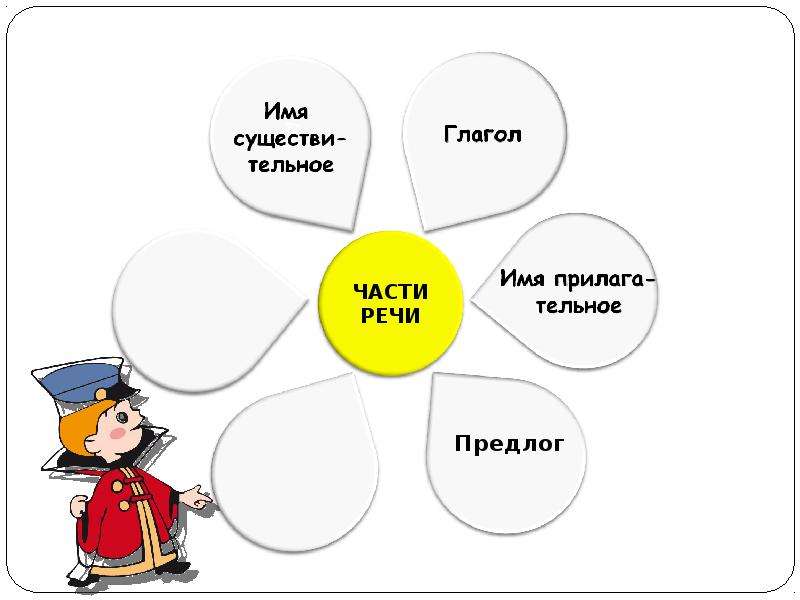 Общее понятие о предлоге 2 класс презентация