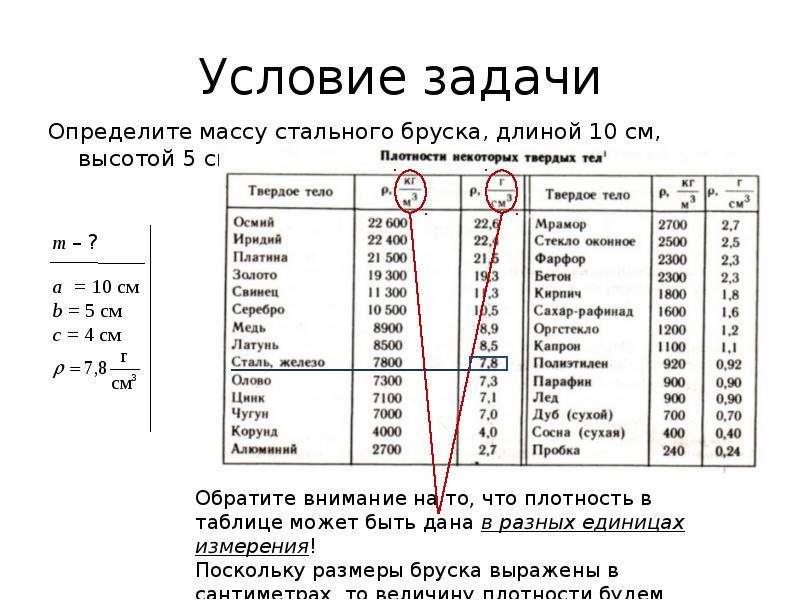 Как рассчитать плотность тела