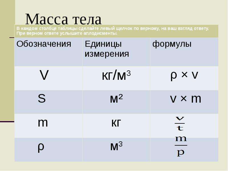 Единицы тела. Масса обозначение единица измерения формула. Вес тела обозначение единица измерения формула. Масса тела обозначение и единицы измерения. Вес тела формула физика единица измерения.