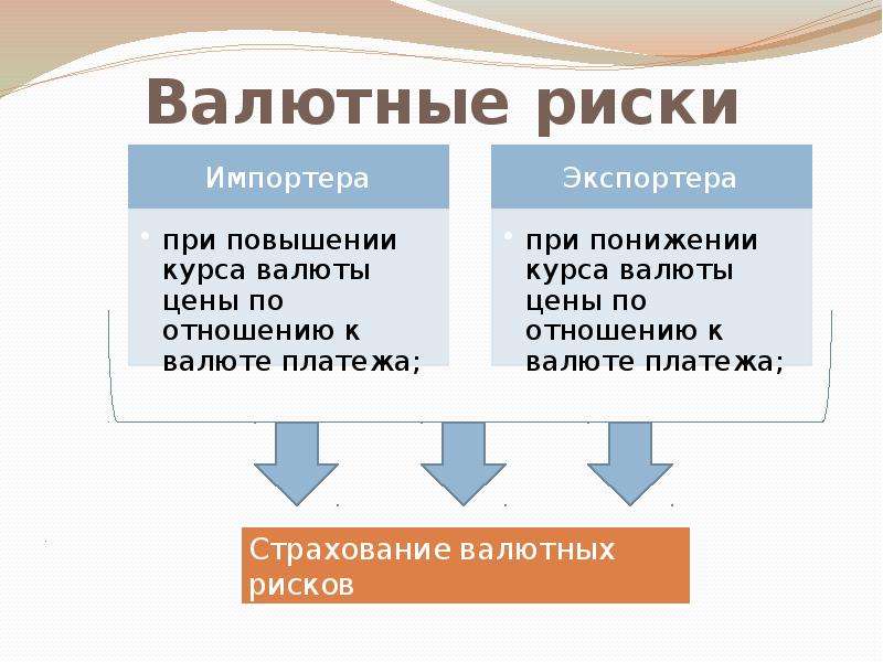 Валютные войны презентация