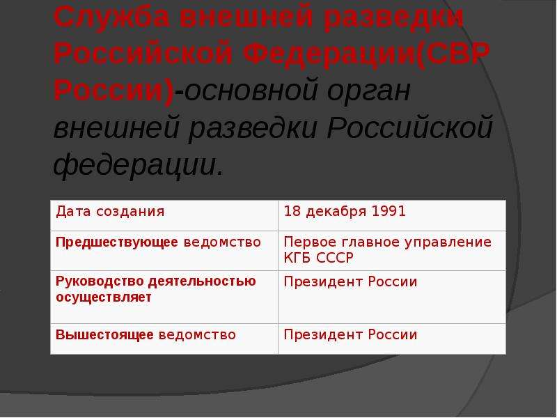 Внешняя служба. Служба внешней разведки Российской Федерации история. Служба внутренней разведки РФ. Органы внешней разведки. Служба внешней разведки Российской Федерации структура.