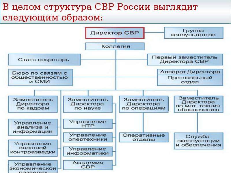 Служба внешней разведки российской федерации презентация