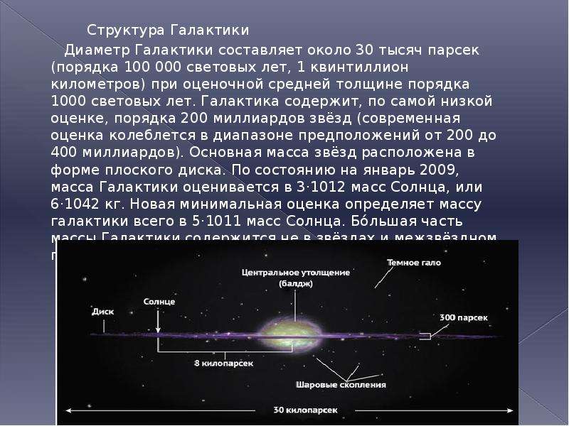 Основные структурные элементы галактики на рисунке обозначены цифрами