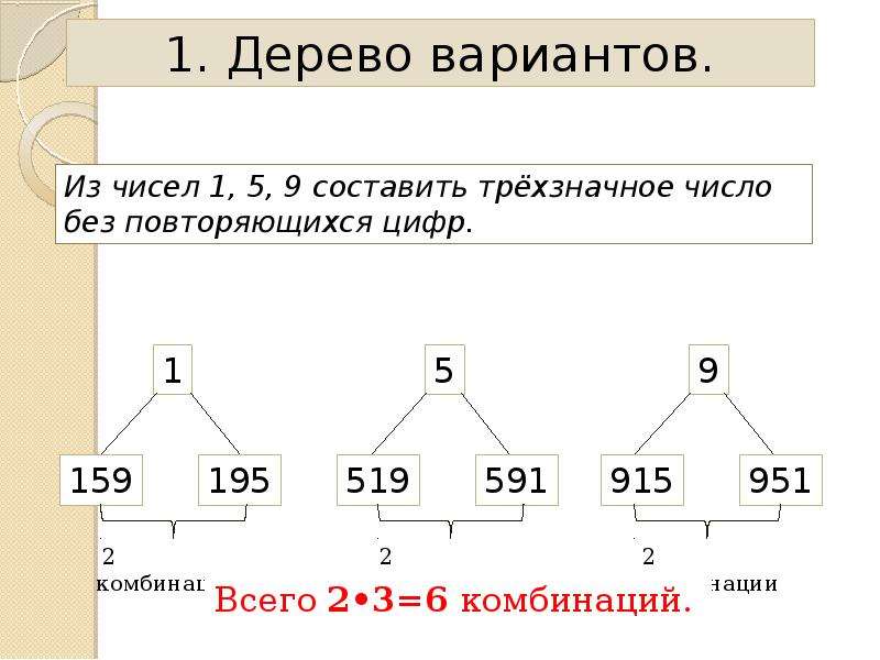 Как называют схему с помощью которой удобно и наглядно решать комбинаторные задачи