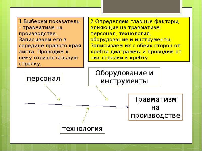 Диаграмма исикавы презентация