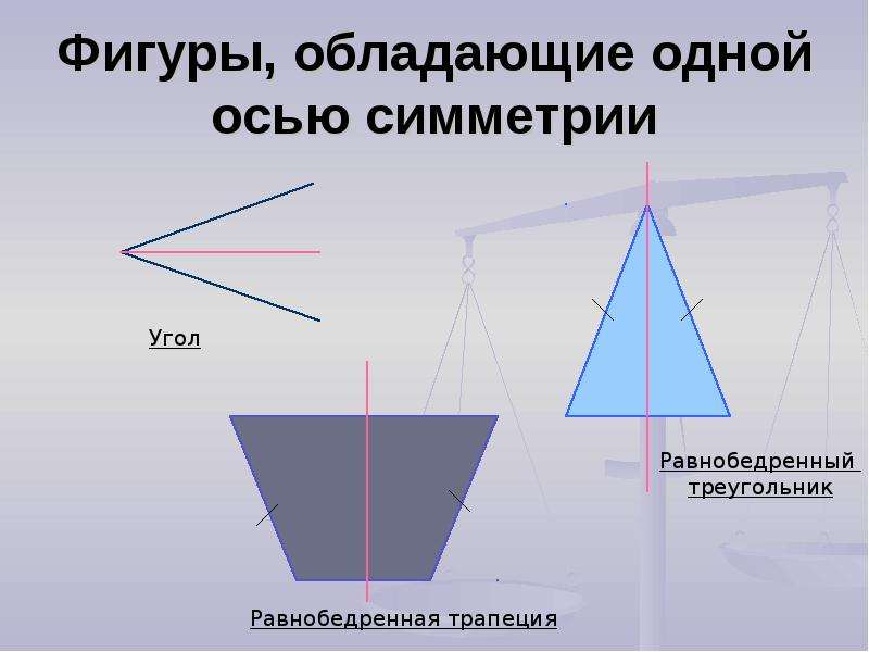 Презентация по математике 6 класс симметрия осевая симметрия