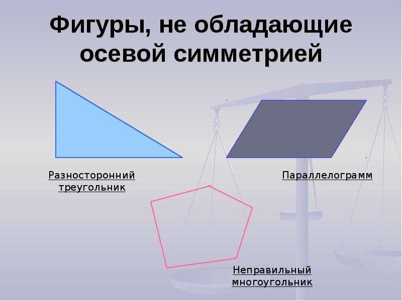 Осевая симметрия 6 класс технологическая карта урока